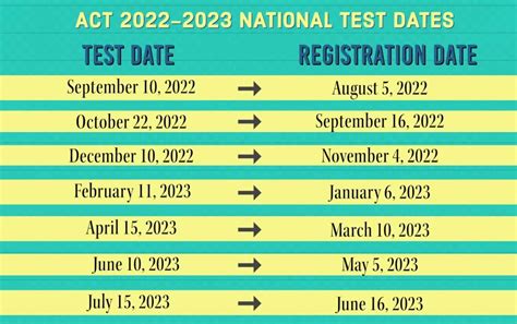 ro5 exams|cii ro5 exam dates 2022.